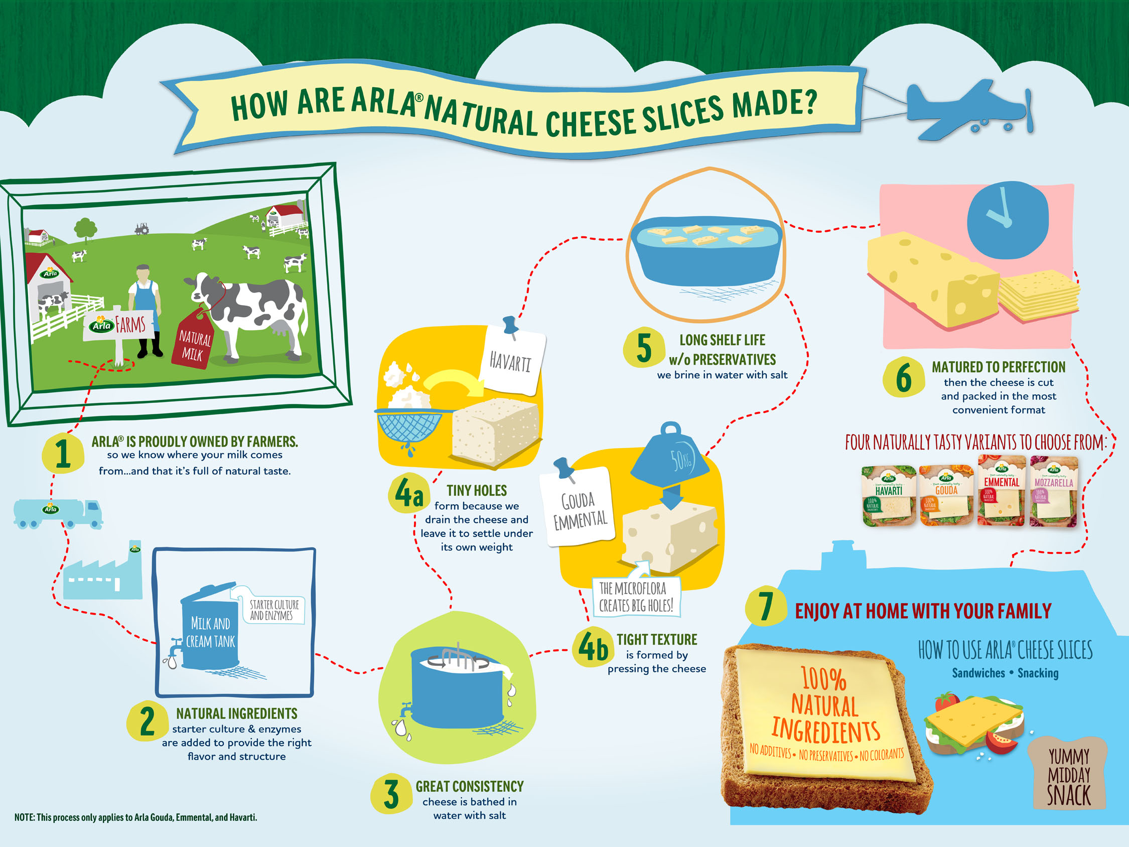 How are Arla Cheeses made?